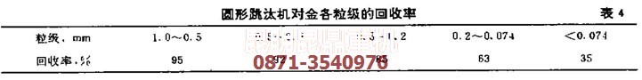 重選法提金設備中跳汰機的回收率數據